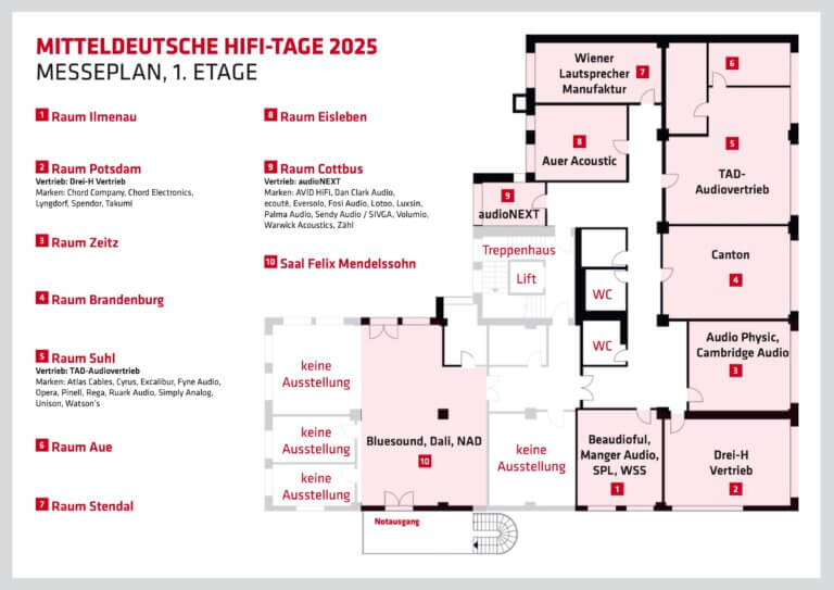 MDHT_2025_Raumplan_1