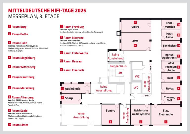 MDHT_2025_Raumplan_3